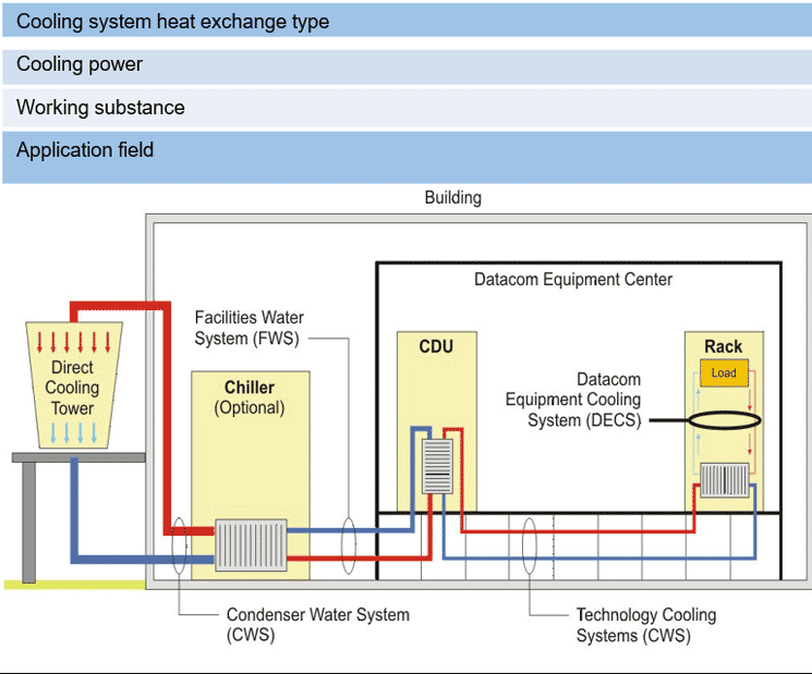 DATA CENTER AIR COOLING SYSTEM